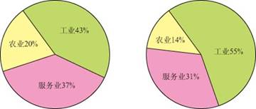 人口变化的原因_造成图英国就业人口比重变化的根本原因是