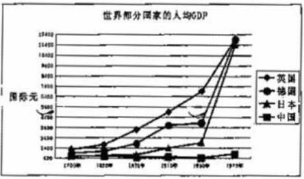 日本人均gdp完整版日本人均gdp高清