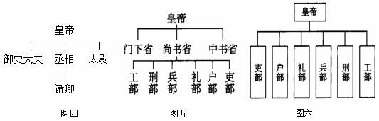 制度创新是人类社会发展进步的重要体现.阅读下列有关