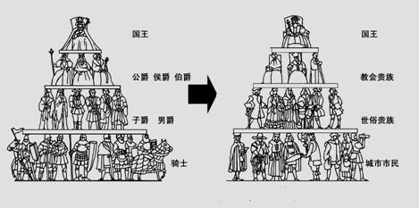 观察以下两幅示意图,回答问题.a