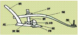 高中历史古代中国的经济-农业的主要耕作方式和土地制