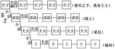 阅读下列材料 材料一 刘敬先,殷孝祖《宋书,蔡兴宗,崔祖思